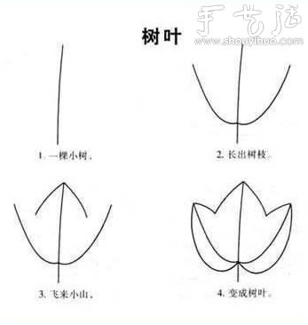 幼兒簡筆畫教程（上） -  www.rpnrmr.com