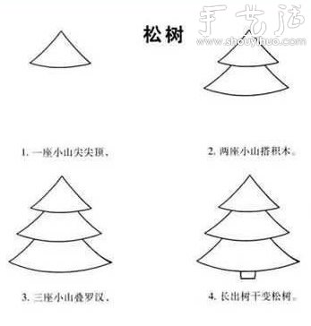 幼兒簡筆畫教程（上） -  www.rpnrmr.com