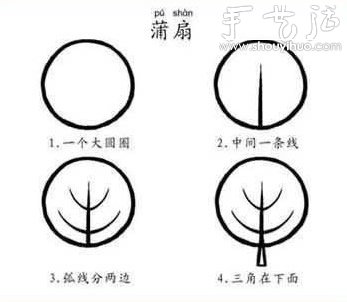 幼兒簡筆畫教程（上） -  www.rpnrmr.com