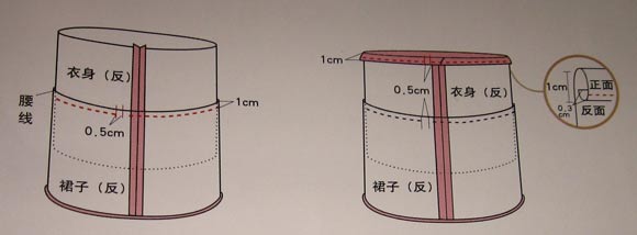 雪紡面料蛋糕裙DIY 蛋糕裙手工制作 -  www.rpnrmr.com