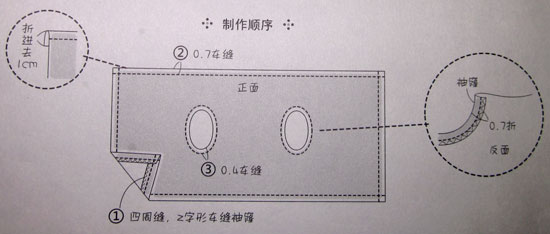超簡單的女式馬甲DIY制作 -  www.rpnrmr.com