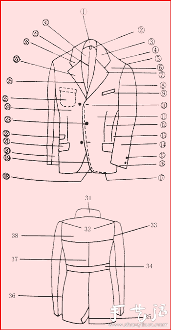中英文對照圖解服裝各部位名稱 -  www.rpnrmr.com