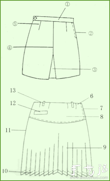 中英文對照圖解服裝各部位名稱 -  www.rpnrmr.com