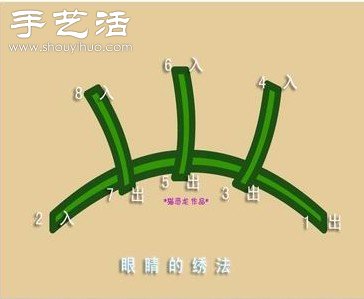 自制貓咪圖案手機袋的方法 -  www.rpnrmr.com