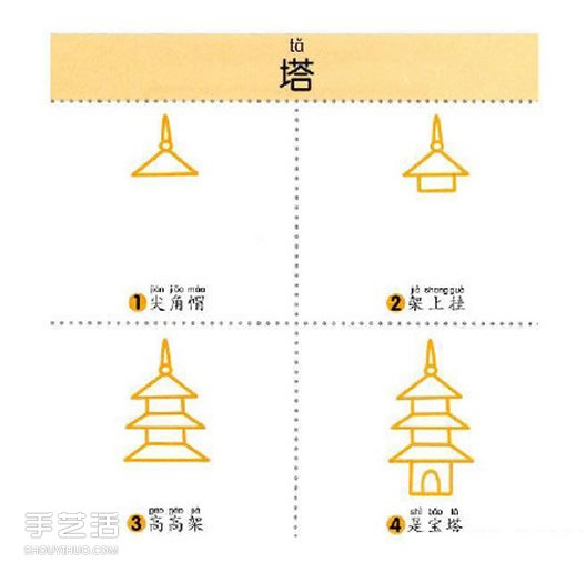 9個簡單又有趣的建筑物簡筆畫的畫法 -  www.rpnrmr.com