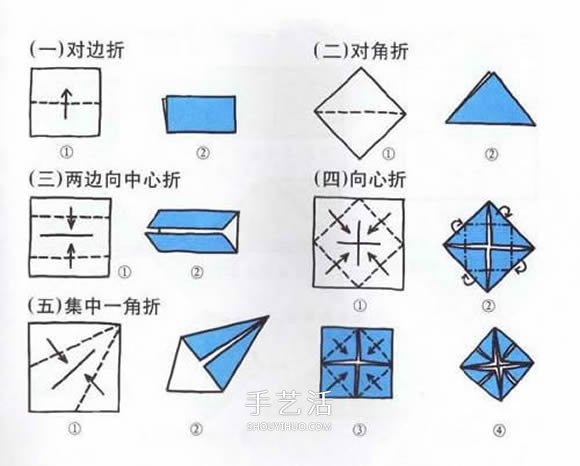 新手折紙入門：折紙符號及基本折法圖解大全 -  www.rpnrmr.com
