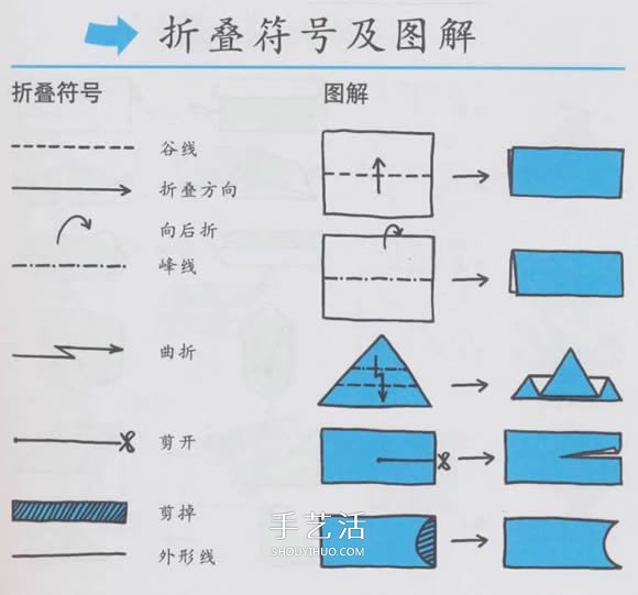 新手折紙入門：折紙符號及基本折法圖解大全 -  www.rpnrmr.com