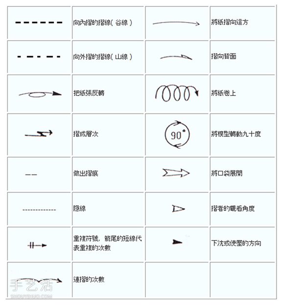 新手折紙入門：折紙符號及基本折法圖解大全 -  www.rpnrmr.com