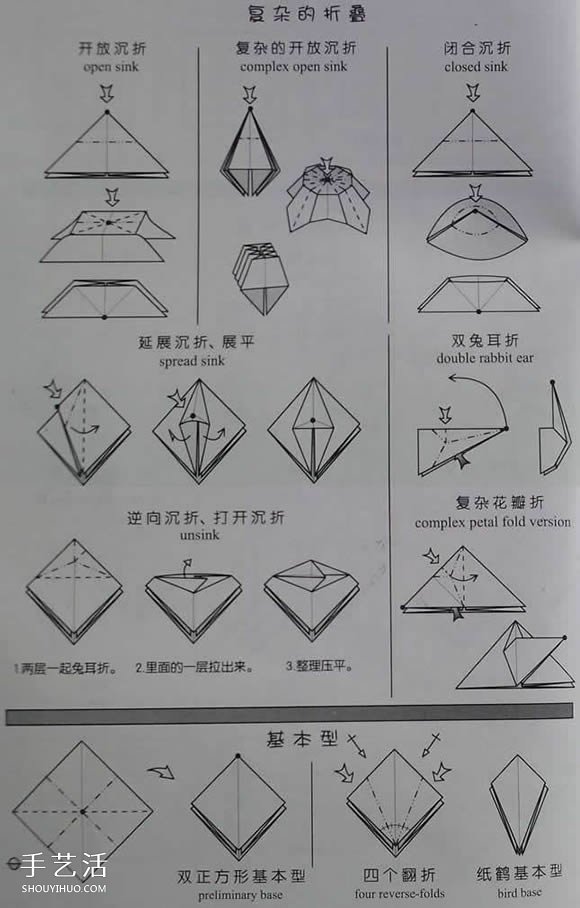 新手折紙入門：折紙符號及基本折法圖解大全 -  www.rpnrmr.com