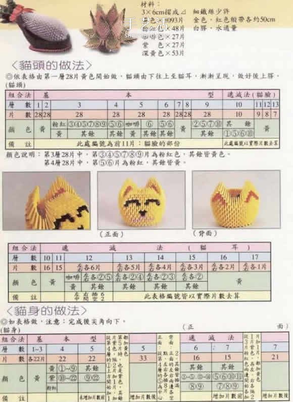 招財(cái)招福的吉祥物！三角插招財(cái)貓的做法圖解 -  www.rpnrmr.com